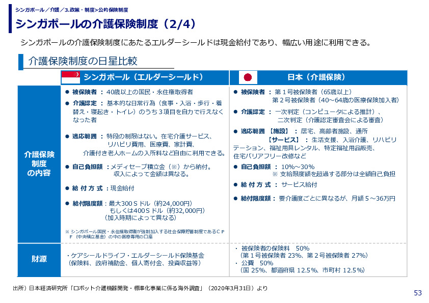 シンガポールの介護保険制度